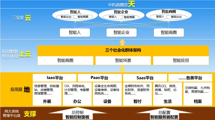 开宇建筑